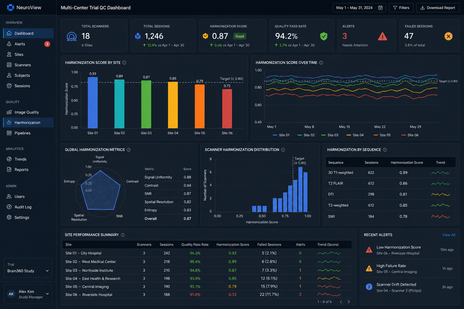 Clinical Trial Imaging Dashboard