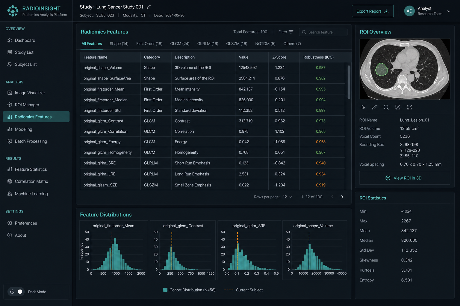 Tecvico radiomics feature dashboard